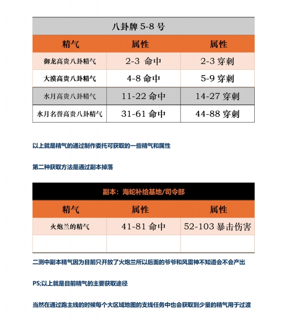 《剑灵怀旧服》精气获得方法-剑灵怀旧服游戏攻略推荐-第4张图片-拓城游