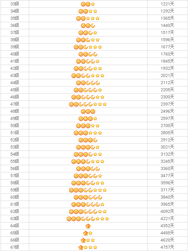 qq等级排行榜在哪里看？（QQ等级前二十排名，有点吊炸天）-第4张图片-拓城游