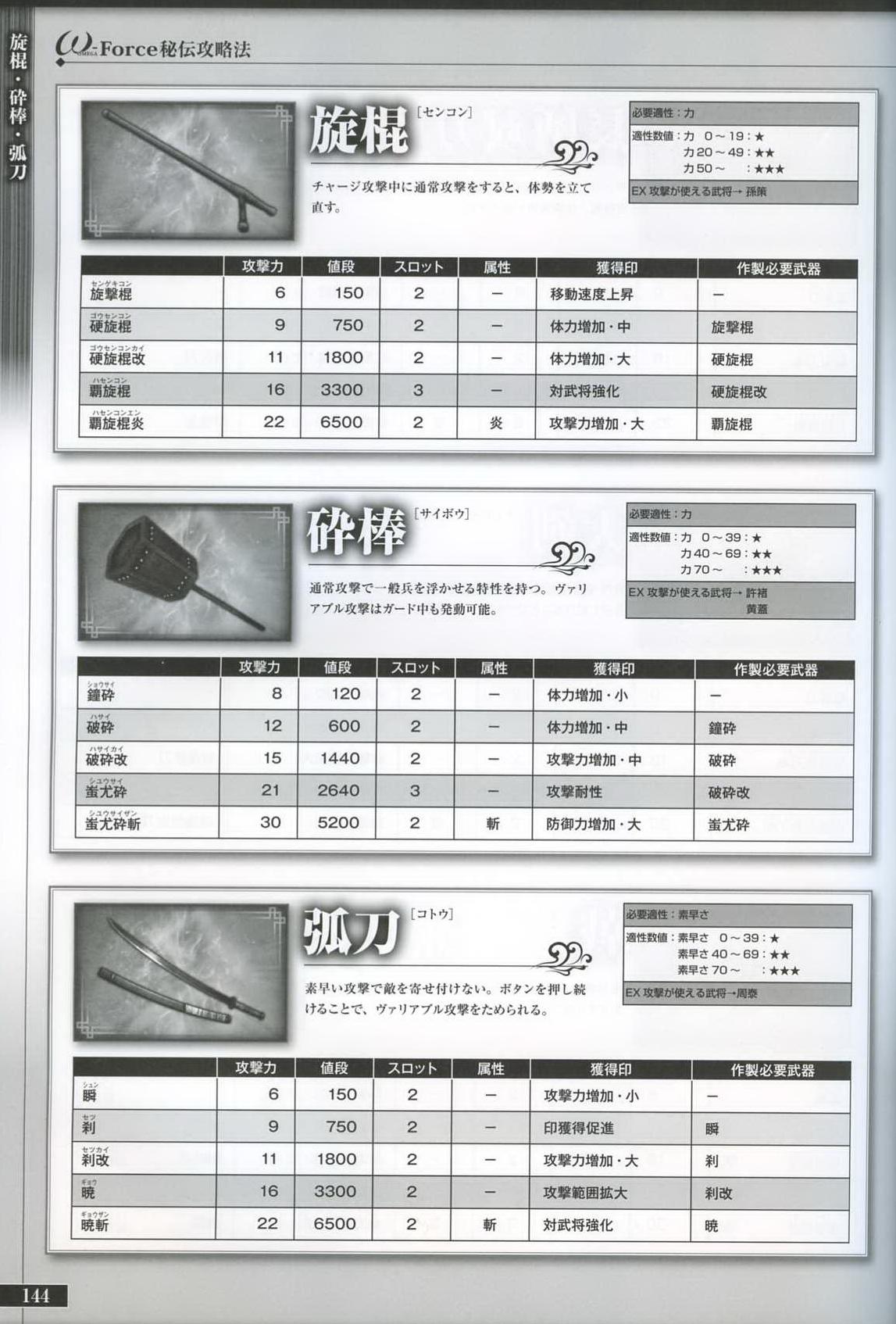 三国无双6猛将传pc（画册 欣赏 - 真・三國無双 6 キャラクター 设定画集）-第144张图片-拓城游