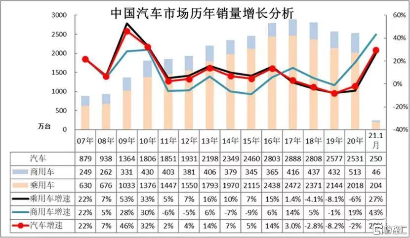 查看自己车辆位置的软件（背靠平安、汽车在线营销龙头，汽车之家-S还要了解哪些？）-第10张图片-拓城游