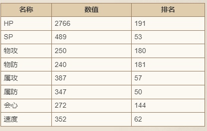 歧路旅人大陆的霸者哈利怎么玩-歧路旅人大陆的霸者游戏攻略推荐-第2张图片-拓城游