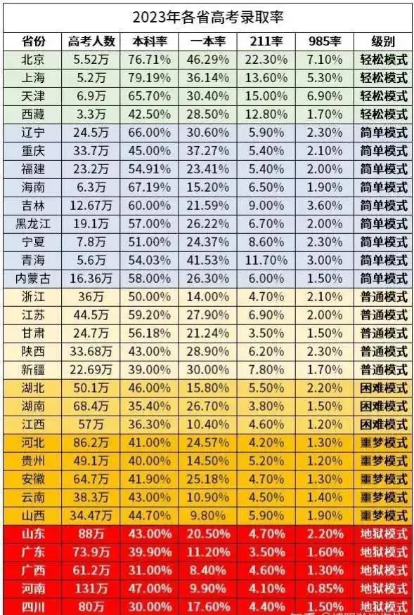 59红尘试炼领天兵还是天将（红尘试炼场：900万人命运交织，高考三大现实考验着每个人的勇气）-第4张图片-拓城游