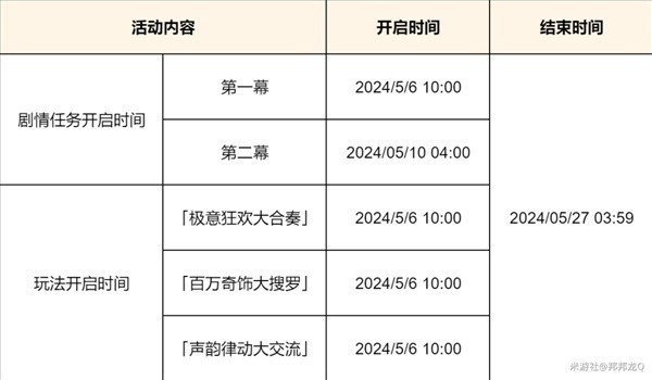 《原神》荒泷生命摇滚虹色大巡回第二关攻略-原神游戏攻略推荐