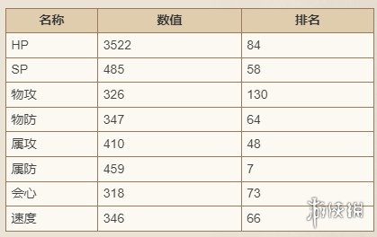 歧路旅人大陆的霸者赫塞技能强度介绍-歧路旅人大陆的霸者游戏攻略推荐-第3张图片-拓城游