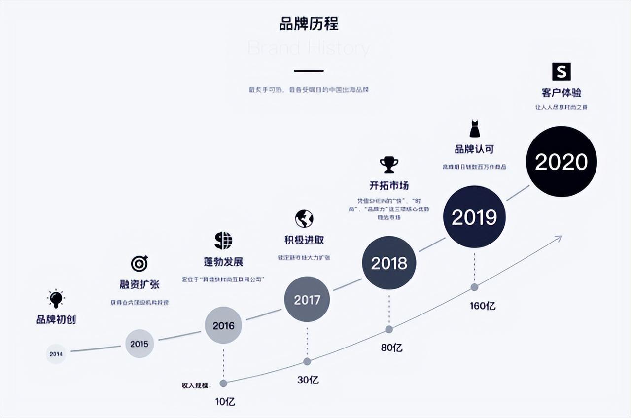 dayz局域网里可以刷东西吗（创始人身价400亿！媲美字节的吸金独角兽，缘何估值达千亿美金？）-第9张图片-拓城游