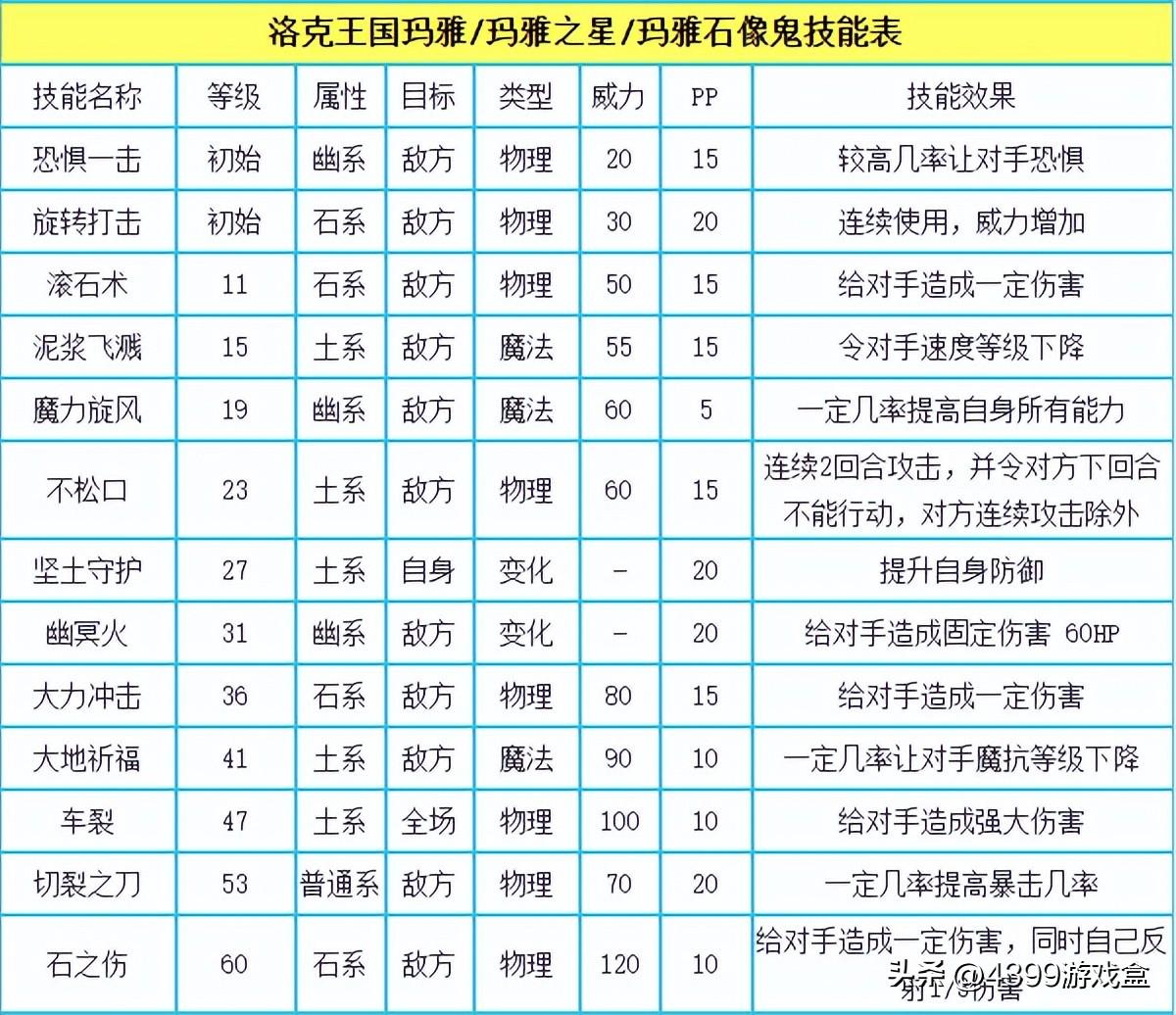 洛克王国。我要进入地下场景。需要液化术。但是我液化的东西已经用完了。有没有哪个地方可以买啊？（《洛克王国》手游进度到哪了？）-第14张图片-拓城游