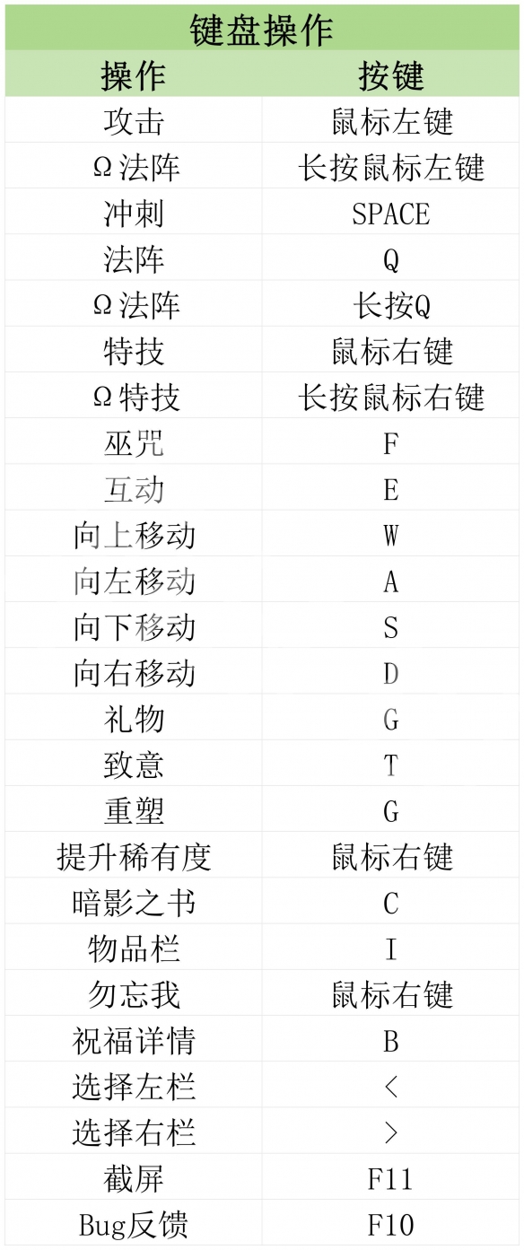 《哈迪斯2》图文攻略 全流程全武器全祝福全材料攻略【游侠攻略组】-哈迪斯2游戏攻略推荐-第2张图片-拓城游