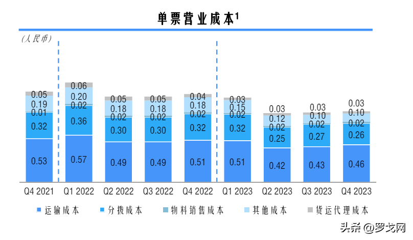 韵达快递收费标准？（中通、圆通、韵达、申通、极兔，快递成本哪家最低？）-第3张图片-拓城游