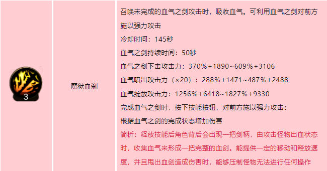 dnf手游狂战士技能如何加点 地下城与勇士起源红眼技能加点介绍-dnf游戏攻略推荐-第2张图片-拓城游