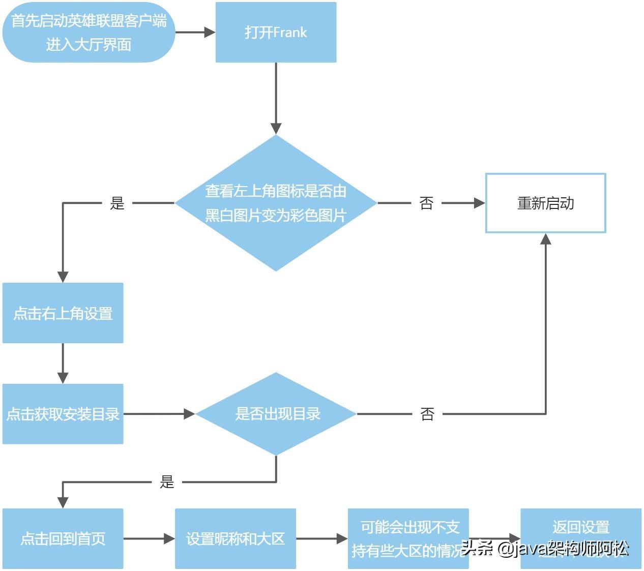 英雄联盟助手app叫什么（一款全新的英雄联盟（LOL）助手软件，永久免费，源码进来自取）-第2张图片-拓城游