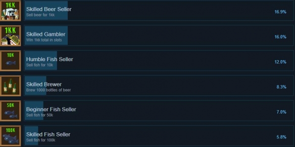 《狗酿酒师》成就列表一览-狗酿酒师游戏攻略推荐-第3张图片-拓城游