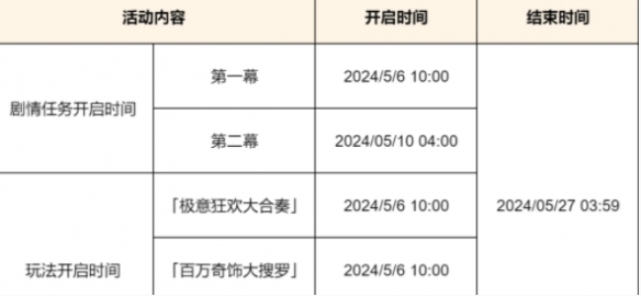 《原神》虹色巡回活动攻略-原神游戏攻略推荐-第2张图片-拓城游