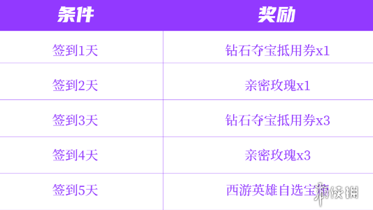 王者荣耀西游英雄免费领取方法-王者荣耀游戏攻略推荐-第3张图片-拓城游