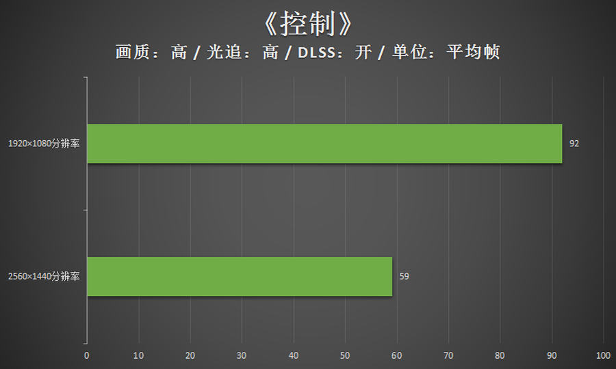 雷神之锤4游戏配置（雷神黑武士四代评测：RTX30游戏主机的年度力作）-第36张图片-拓城游