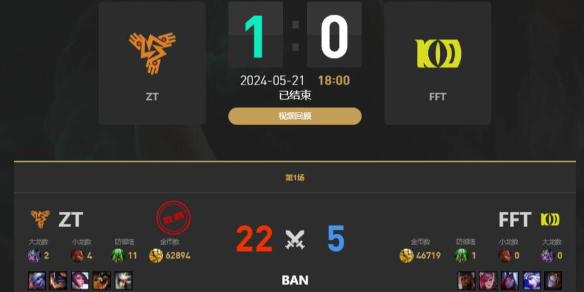 《lol》LGC传奇杯ZT vs FFT赛况介绍-英雄联盟游戏攻略推荐