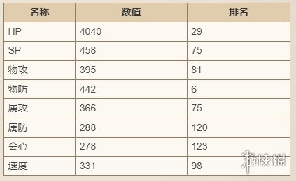 歧路旅人大陆的霸者佩妮技能强度介绍-歧路旅人大陆的霸者游戏攻略推荐-第3张图片-拓城游