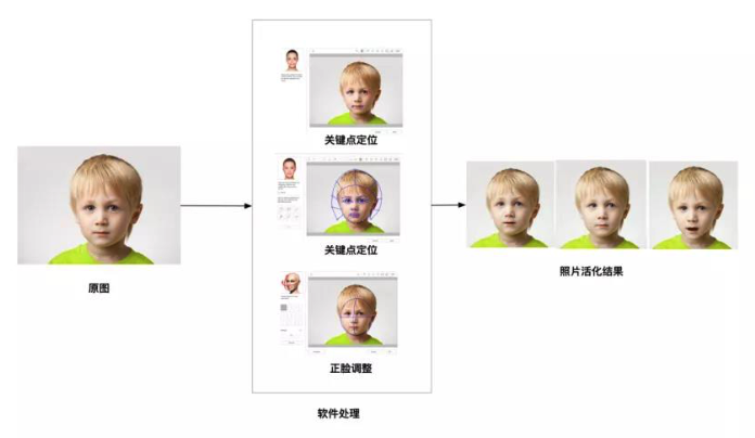 photospeak安卓版最新photospeak（人脸识别背后的恶魔：总有人用奇奇怪怪的方法，想要变成你）-第23张图片-拓城游