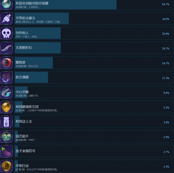 《太空医院》成就达成条件介绍-太空医院游戏攻略推荐-第2张图片-拓城游