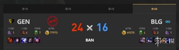 《lol》MSI季中冠军赛GEN vs BLG赛况介绍-英雄联盟游戏攻略推荐-第6张图片-拓城游