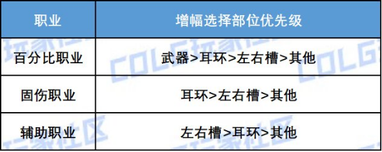 dnf2024周年庆送13强化吗（DNF：+13强化券＆透明天空免费送！周年庆奖励介绍及使用建议）-第11张图片-拓城游