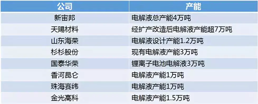 化工原料能在线上买吗，有料网可以不嘛？（一文了解动力电池产业链上的龙头企业）-第8张图片-拓城游