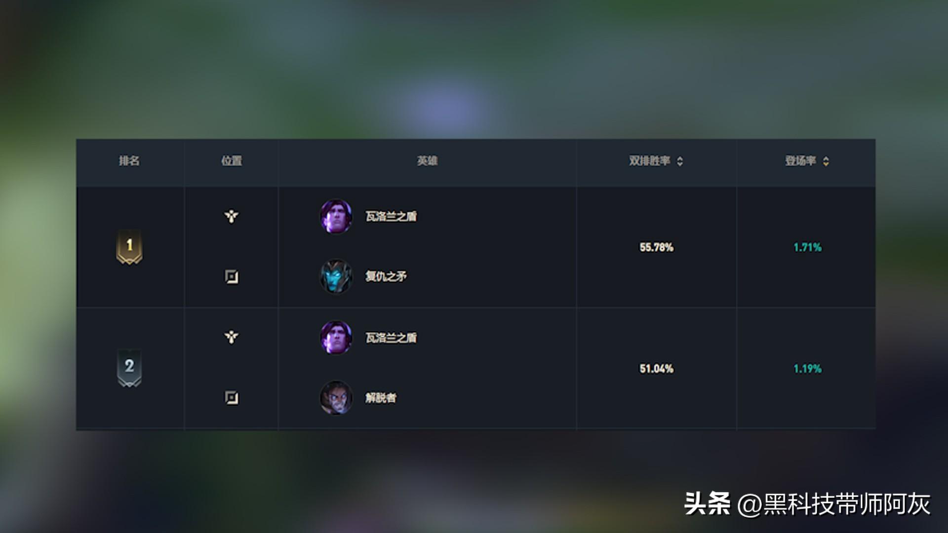 英雄联盟S12宝石骑士出装介绍（LOL：曾经攻防一体的宝石骑士，放到现在会是什么级别的辅助？）-第13张图片-拓城游