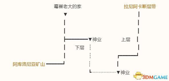 switch勇者斗恶龙10怎么设置中文（《勇者斗恶龙10：离线版》图文全攻略 全任务流程全收集地图指引）-第115张图片-拓城游