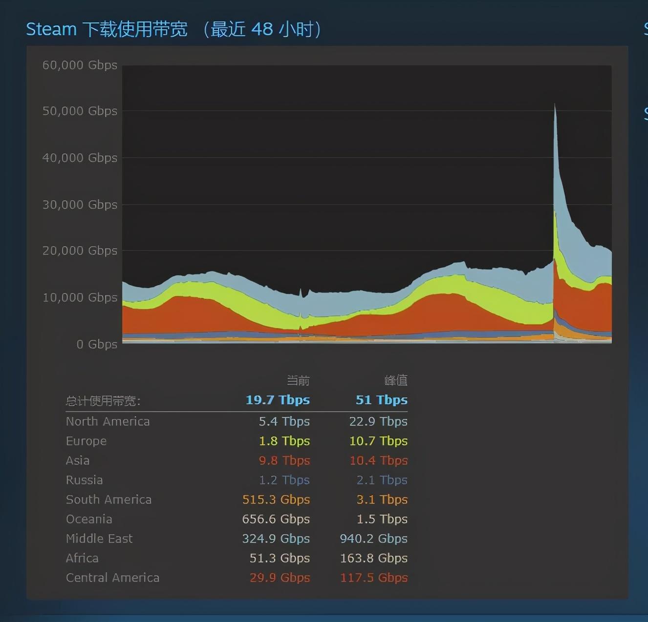 有哪些网站提供免费的在线游戏（2077破了Steam单机游戏在线纪录，但玩家间也传来了哀嚎）-第6张图片-拓城游