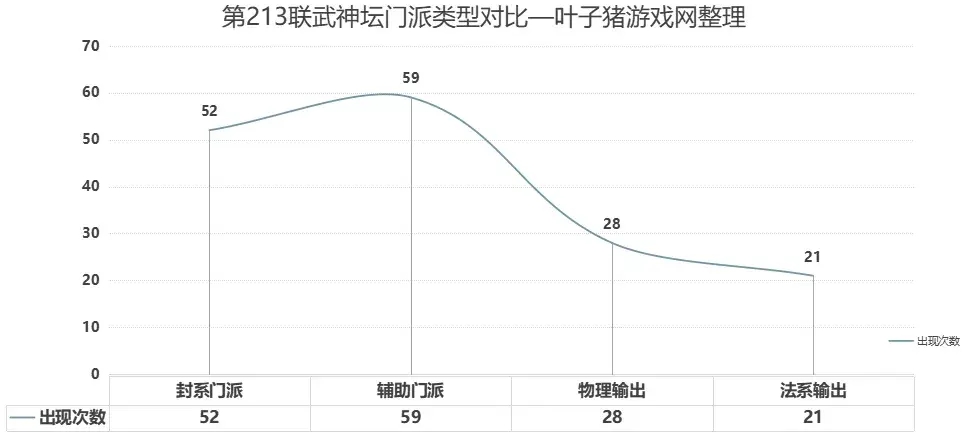 梦幻西游武神坛时间（梦幻西游第213届武神坛总结分析：这是国标点杀体系最后的荣光？）-第3张图片-拓城游