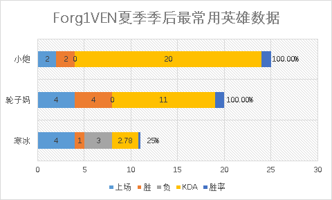 硫和钾所形成的化合物的化学式？（S6诸强巡礼之北美H2K：希望犹存，尚能饭否）-第5张图片-拓城游