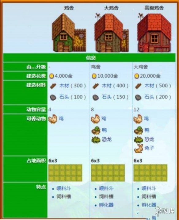 《星露谷物语》鸡舍购买方法-星露谷物语游戏攻略推荐-第2张图片-拓城游