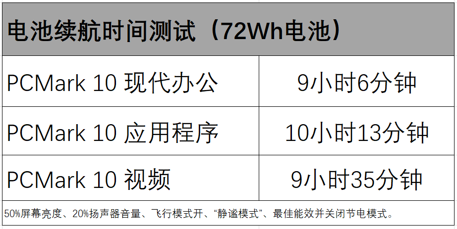 画质助手mxpro怎么使用（Redmi Book Pro 15 2022锐龙版评测：轻薄高能，AMD RDNA 2集显畅玩热门网游）-第14张图片-拓城游