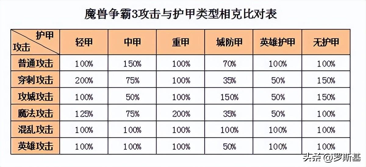 魔兽弧光大作战什么时候上线（魔兽手游弧光大作战开测这款魔兽IP版皇室战争能否挑战同类竞品？）-第7张图片-拓城游