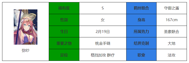 《永夜降临：复苏》弥纱介绍-永夜降临：复苏游戏攻略推荐-第2张图片-拓城游