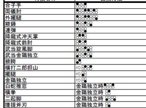 铁拳6出招表（铁拳6电脑版（附攻略））