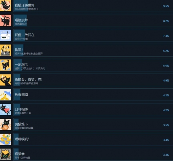 《小猫咪大城市》成就表分享-小猫咪大城市游戏攻略推荐-第4张图片-拓城游