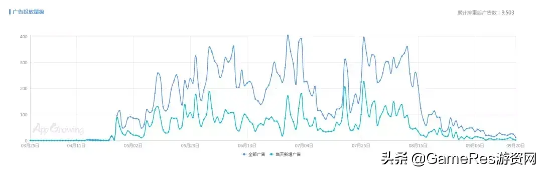 皮皮虾传奇为什么下架了（《皮皮虾传奇》流水过亿秘笈，在设计和买量维度“撬动”下沉市场）-第10张图片-拓城游