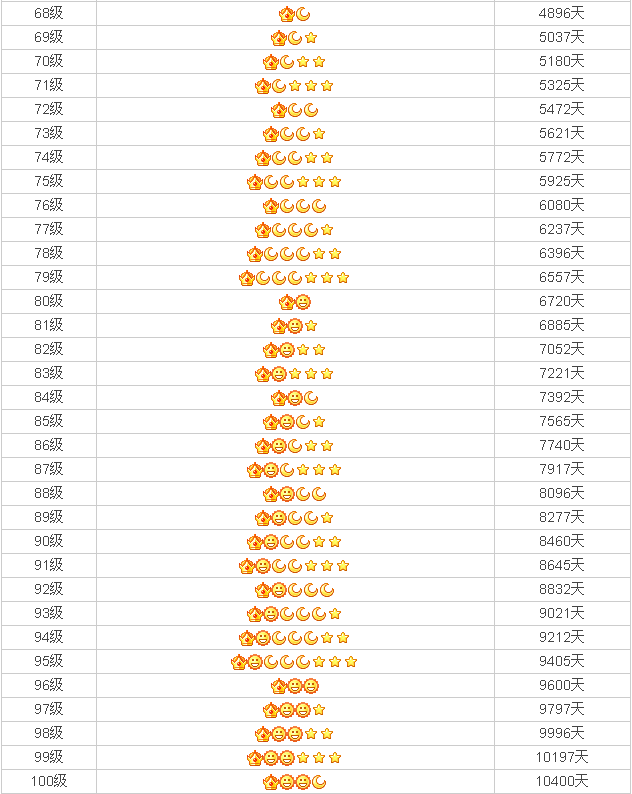 qq等级排行榜在哪里看？（QQ等级前二十排名，有点吊炸天）-第5张图片-拓城游