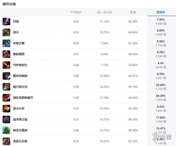 《lol》斗魂竞技场盲僧玩法攻略-英雄联盟游戏攻略推荐-第2张图片-拓城游