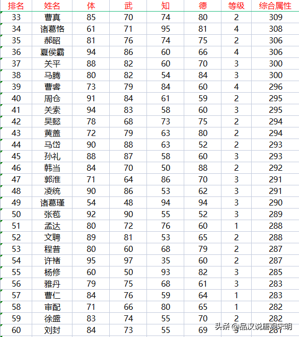 霸王大陆最长时间（霸王大陆237位武将盘点：永远可以信赖的赵云与潜力突出的妫览）-第5张图片-拓城游