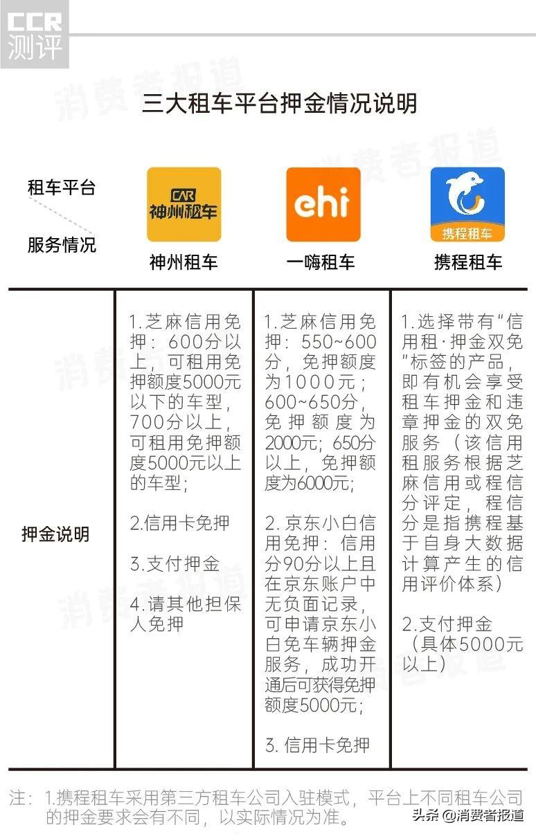 神州租车价格一览表（携程、神州、一嗨三大租车平台对比：租车费用、车况、便捷度哪家强？）-第13张图片-拓城游