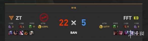 《lol》LGC传奇杯ZT vs FFT赛况介绍-英雄联盟游戏攻略推荐-第3张图片-拓城游