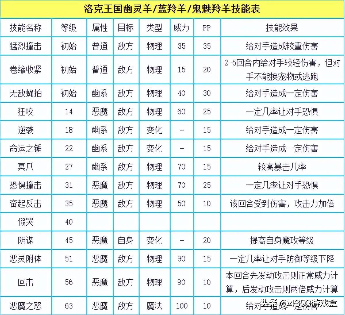 洛克王国。我要进入地下场景。需要液化术。但是我液化的东西已经用完了。有没有哪个地方可以买啊？（《洛克王国》手游进度到哪了？）-第18张图片-拓城游