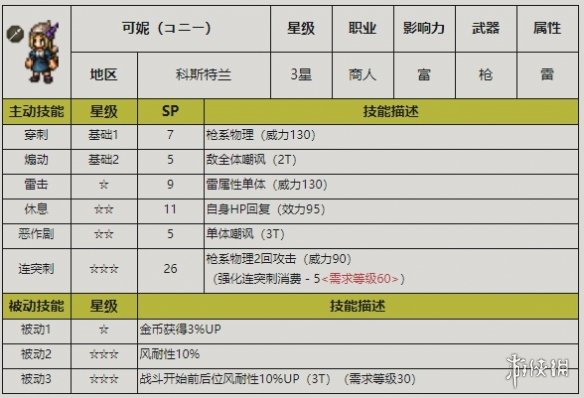 歧路旅人大陆的霸者可妮技能强度介绍-歧路旅人大陆的霸者游戏攻略推荐-第2张图片-拓城游