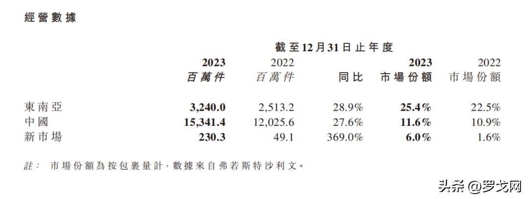 韵达快递收费标准？（中通、圆通、韵达、申通、极兔，快递成本哪家最低？）-第11张图片-拓城游