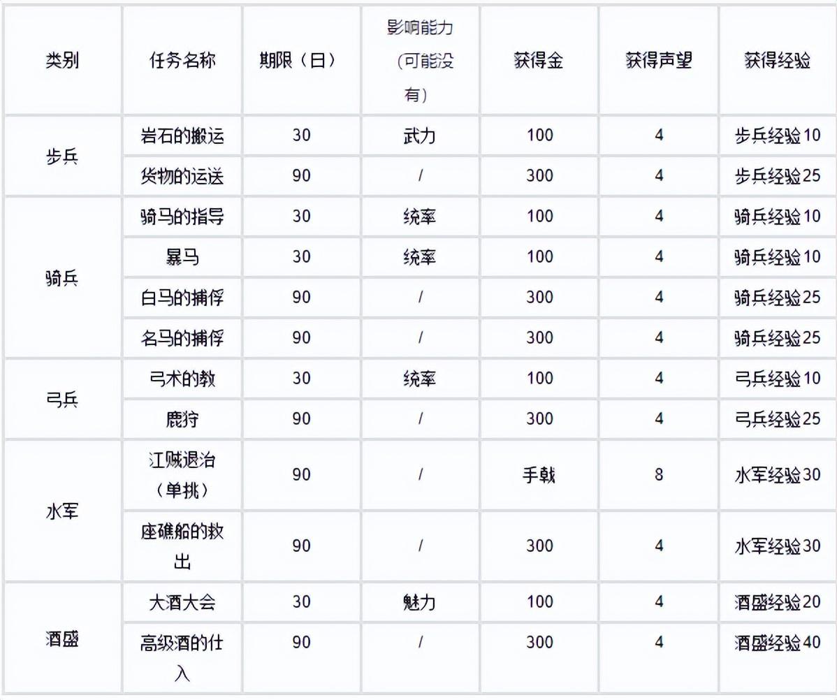 三国志10中文威力加强版战史模式（策略与养成的难解之谜：探析《三国志10》独特魅力与挑战）-第4张图片-拓城游