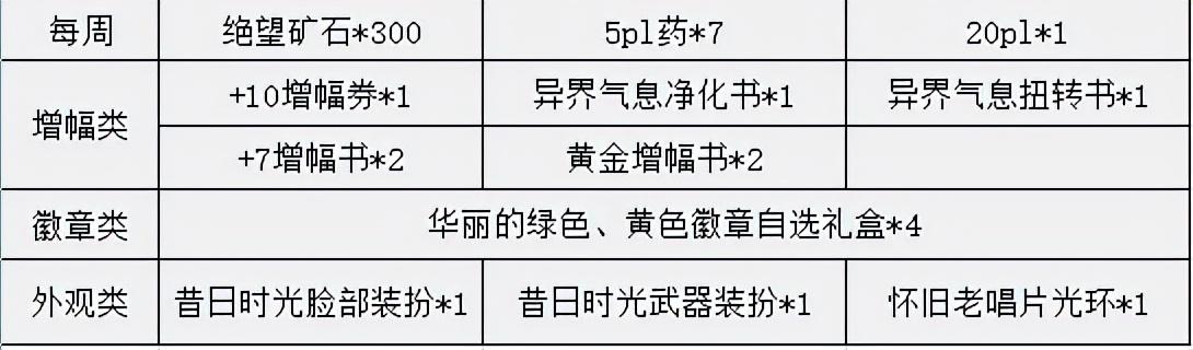 100版本诞生之芽哪里爆的多dnf诞生之芽介绍（DNF：佛系流必备，像素勇士传说懒人指南）-第3张图片-拓城游