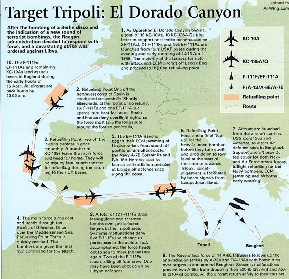 全球行动：突袭利比亚的游戏内容（18分钟打残利比亚，美军“黄金峡谷行动”，一场点醒东方的战争）-第18张图片-拓城游