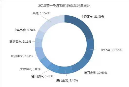 化工原料能在线上买吗，有料网可以不嘛？（一文了解动力电池产业链上的龙头企业）-第12张图片-拓城游