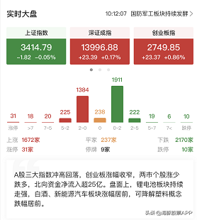 美股达人app怎么下载（股民朋友的暖冬福利来了，这个软件你得了解下）-第9张图片-拓城游